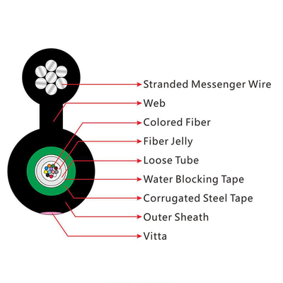 Figura 8 Cavo a fibra fibra multimoda a tubo centrale a 12 nuclei in singolo modo per reti FTTH FTTX