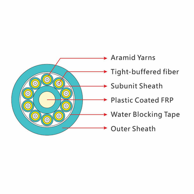 LSZH Sheath Multi-purpose Breakout Fiber Optic Cable per interni 2 Core 12 Core Long Distance GJFJHV