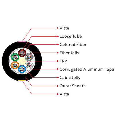 Cable in fibra ottica resistente all' acqua resistente all' schiacciamento con doppia giacca