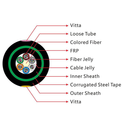 Armatura doppia giacca cavo in fibra ottica FTTH resistente GYFTY53 50/125um 62.5/125um