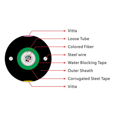 Cavo in fibra ottica di polietilene PE leggero blindato 48 core GYXTW singolo